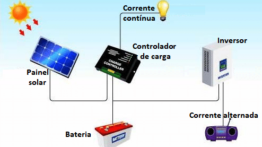 VISÃO GERAL DOS COMPONENTES DE UM SISTEMA SOLAR