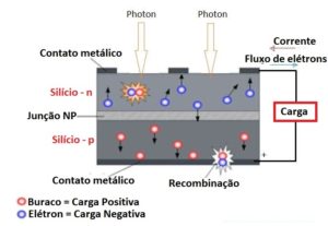 COMO UM PAINEL SOLAR PRODUZ ELETRICIDADE