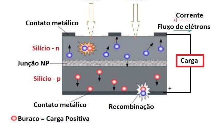 COMO UM PAINEL SOLAR PRODUZ ELETRICIDADE?