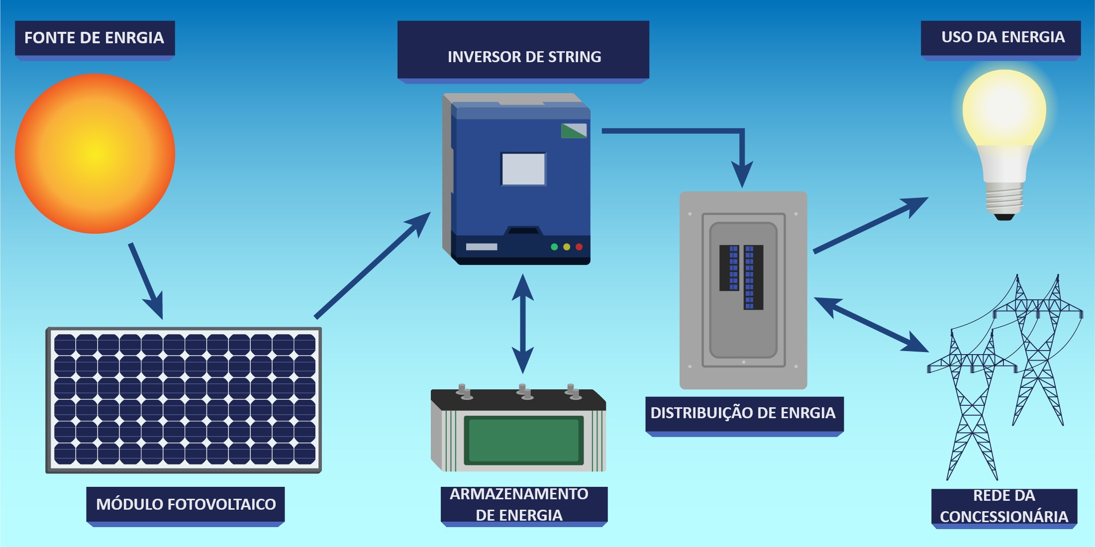 Partes De Un Sistema Fotovoltaico 800x350 Partes De Un Sistema Fotovoltaico 800x350